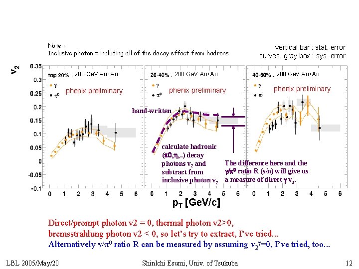 Note : Inclusive photon = including all of the decay effect from hadrons ,