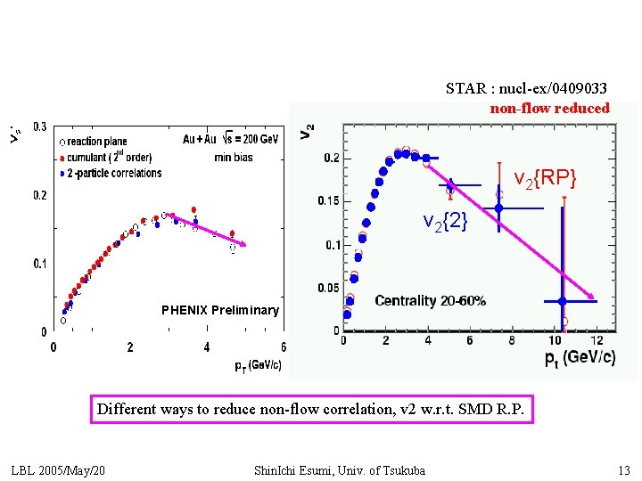 STAR : nucl-ex/0409033 non-flow reduced v 2{RP} v 2{2} PHENIX Preliminary Different ways to