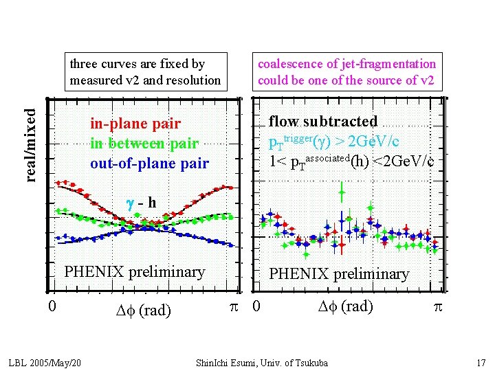 real/mixed three curves are fixed by measured v 2 and resolution coalescence of jet-fragmentation