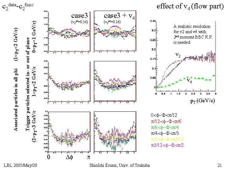 Trigger particles selected in- or out of plane (2<p. T<3 Ge. V/c 1<p. T<2