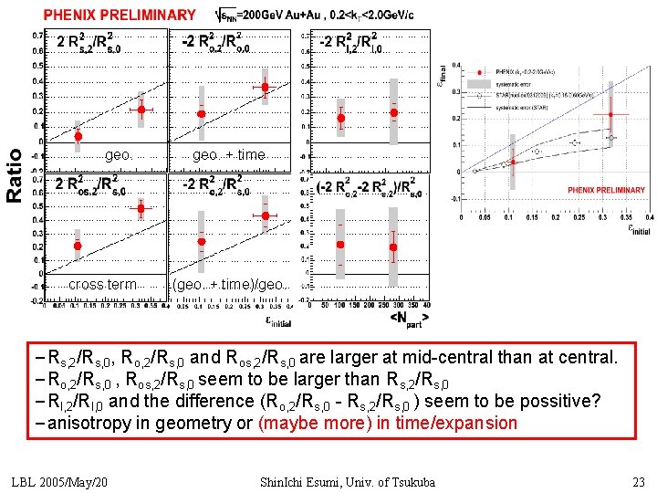 geo. cross term geo. + time (geo. + time)/geo. – Rs, 2/Rs, 0, Ro,