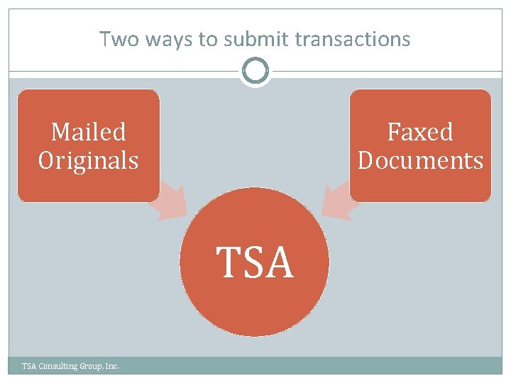 Two ways to submit transactions Mailed Originals Faxed Documents TSA Consulting Group, Inc. 