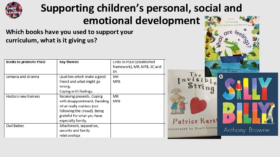 Supporting children’s personal, social and emotional development Which books have you used to support