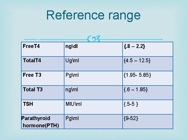 Reference range Free. T 4 ngdl {. 8 – 2. 2} Total. T 4