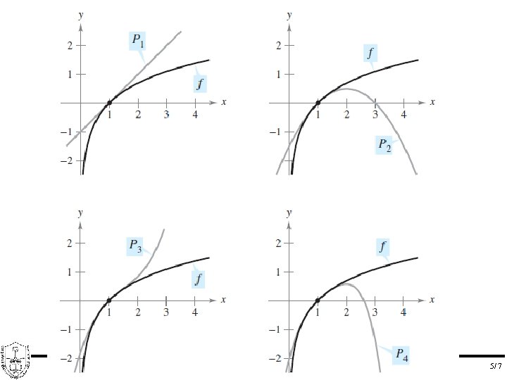 Calculus for engineers MATH 1110 - Level 3 Haykel MAROUANI (hmarouani@ksu. edu. sa) Office