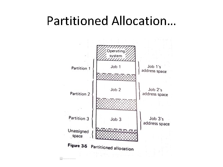 Partitioned Allocation… 