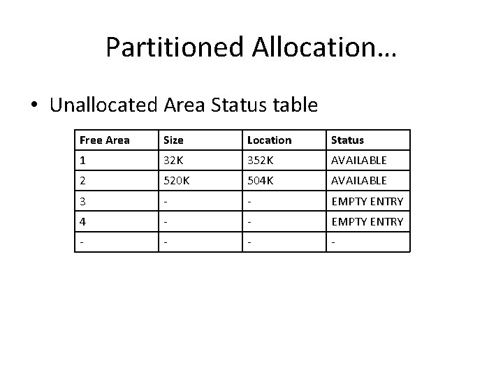 Partitioned Allocation… • Unallocated Area Status table Free Area Size Location Status 1 32