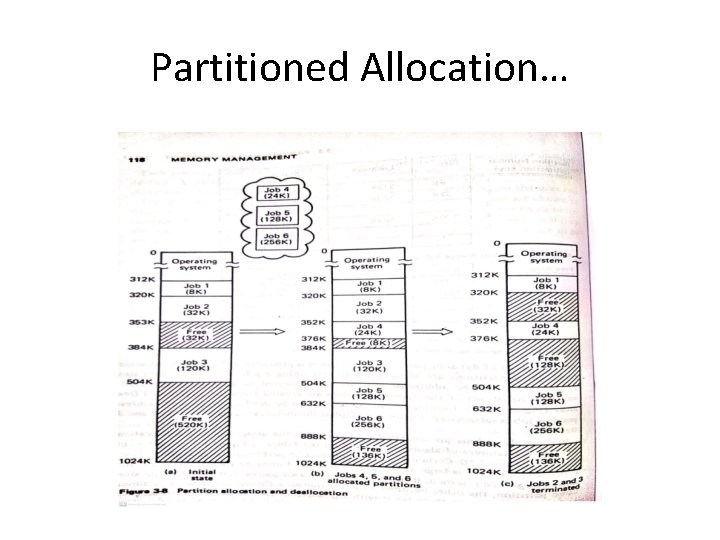 Partitioned Allocation… 