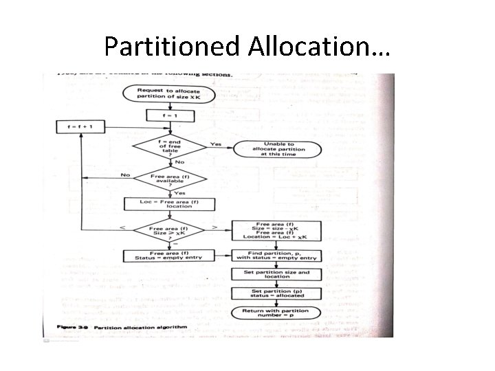 Partitioned Allocation… 