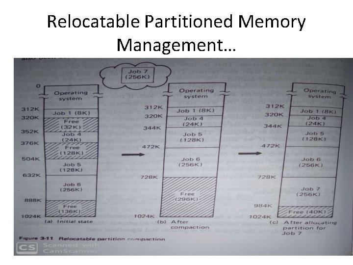 Relocatable Partitioned Memory Management… 