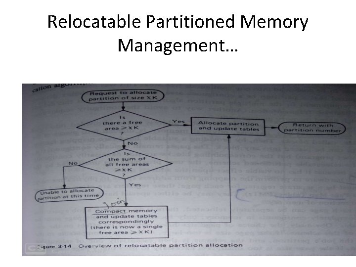 Relocatable Partitioned Memory Management… 