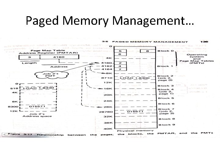 Paged Memory Management… 