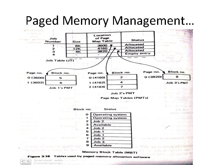 Paged Memory Management… 