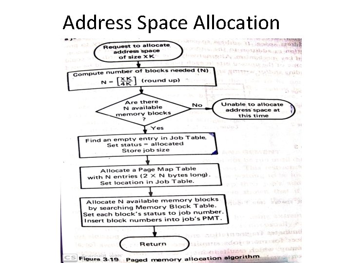 Address Space Allocation 
