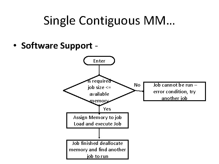 Single Contiguous MM… • Software Support Enter Is required job size <= available memory
