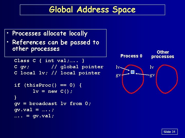 Global Address Space • Processes allocate locally • References can be passed to other
