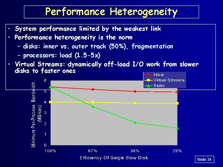 Performance Heterogeneity • System performance limited by the weakest link • Performance heterogeneity is