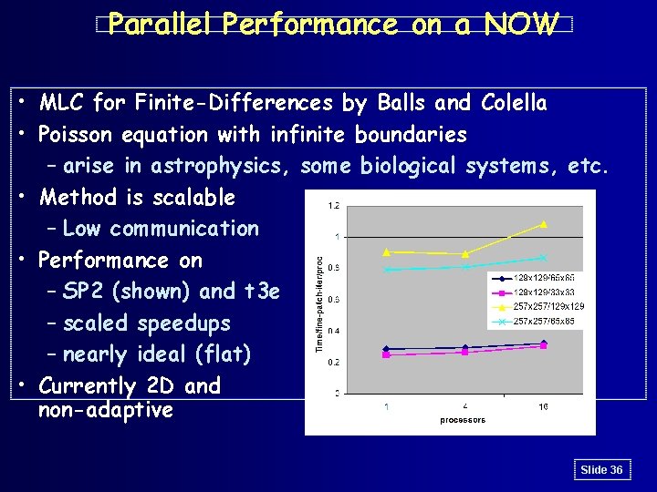 Parallel Performance on a NOW • MLC for Finite-Differences by Balls and Colella •