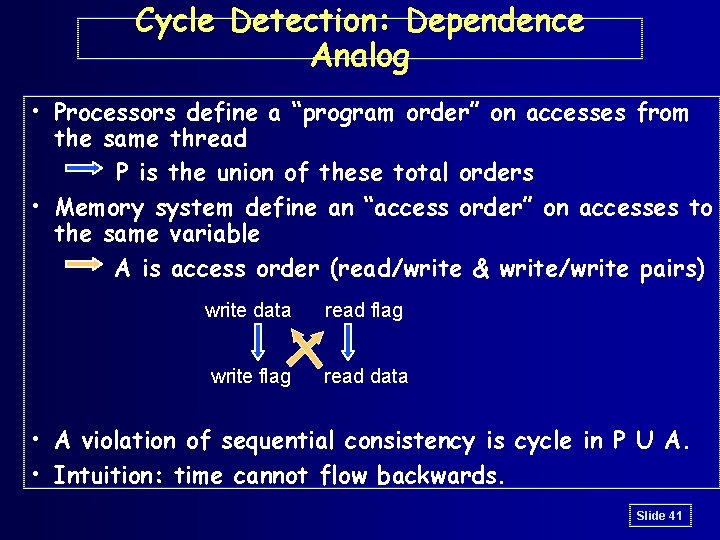 Cycle Detection: Dependence Analog • Processors define a “program order” on accesses from the