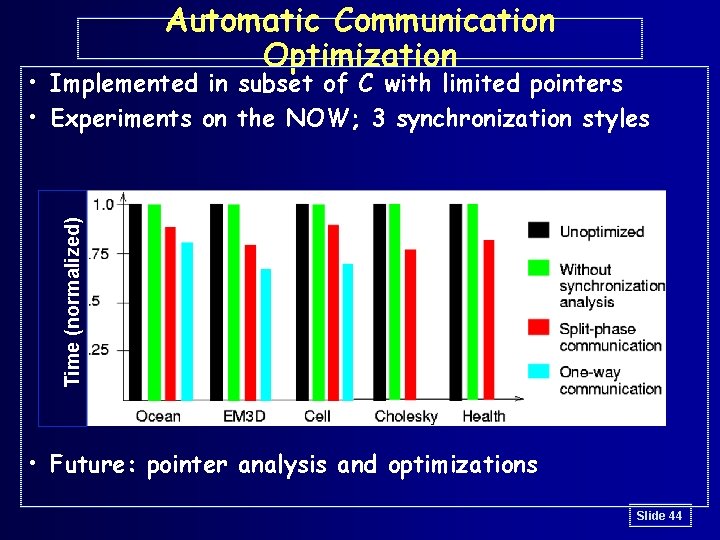 Automatic Communication Optimization Time (normalized) • Implemented in subset of C with limited pointers
