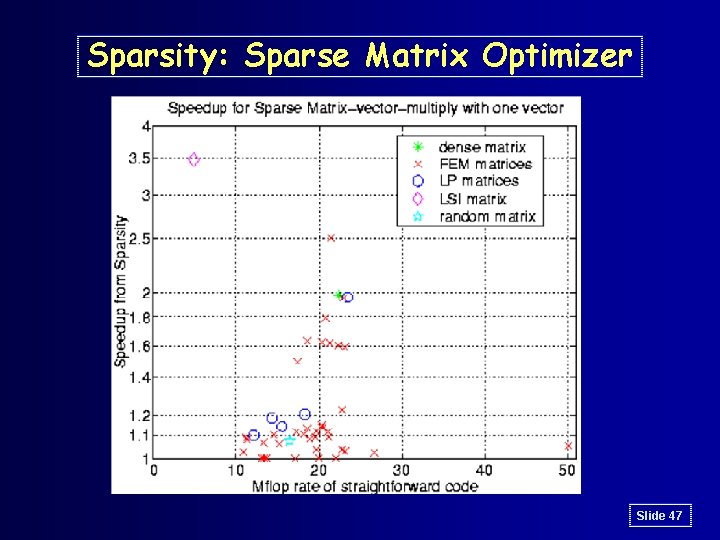 Sparsity: Sparse Matrix Optimizer Slide 47 