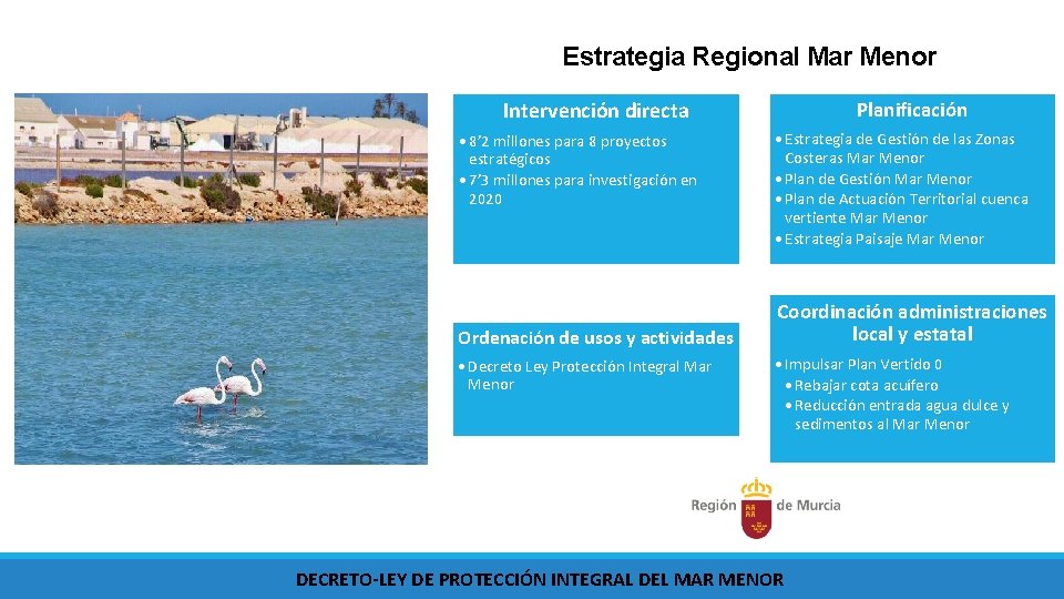 Estrategia Regional Mar Menor Planificación Intervención directa • 8’ 2 millones para 8 proyectos