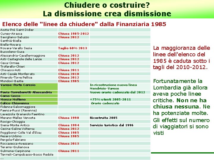 Chiudere o costruire? La dismissione crea dismissione Elenco delle "linee da chiudere" dalla Finanziaria