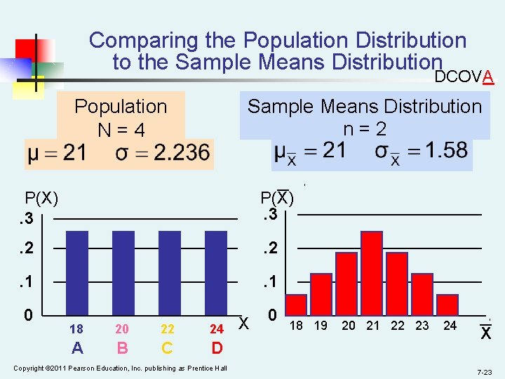Comparing the Population Distribution to the Sample Means Distribution DCOVA Population N=4 Sample Means
