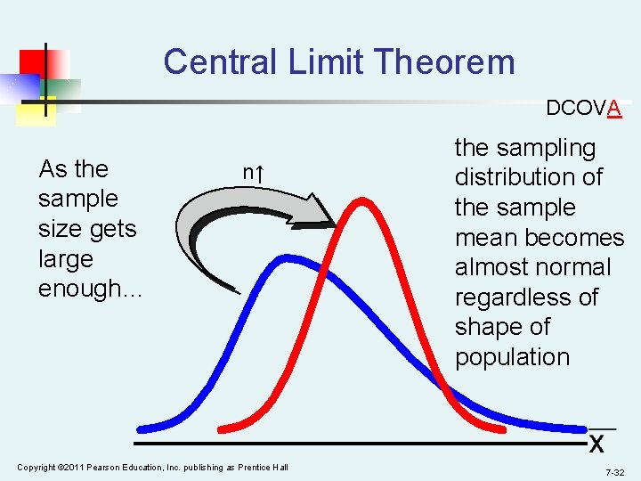 Central Limit Theorem DCOVA As the sample size gets large enough… n↑ Copyright ©