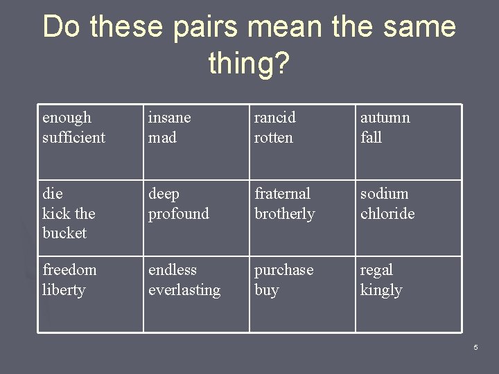Do these pairs mean the same thing? enough sufficient insane mad rancid rotten autumn