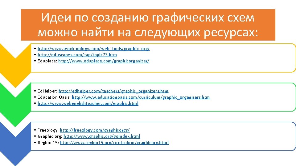 Идеи по созданию графических схем можно найти на следующих ресурсах: • http: //www. teach-nology.