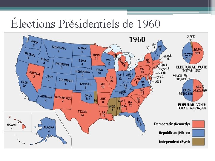 Élections Présidentiels de 1960 