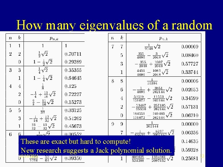 How many eigenvalues of a random matrix are real? n=7 7 reals 0. 00069