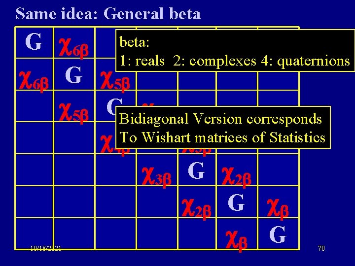 Same idea: General beta G 6 beta: 1: reals 2: complexes 4: quaternions 6