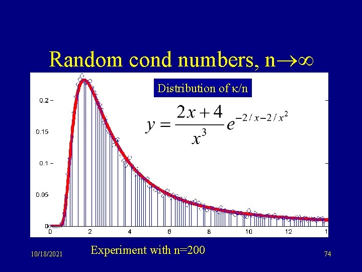 Random cond numbers, n Distribution of /n 10/18/2021 Experiment with n=200 74 