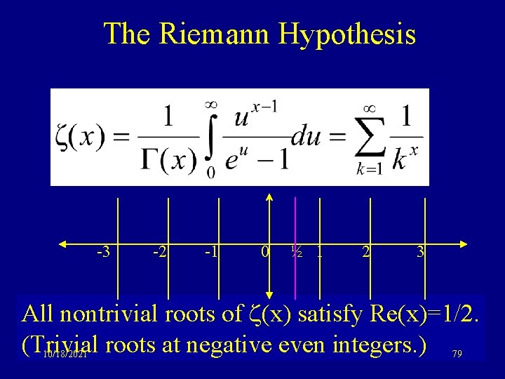 The Riemann Hypothesis -3 -2 -1 0 ½ 1 2 3 All nontrivial roots