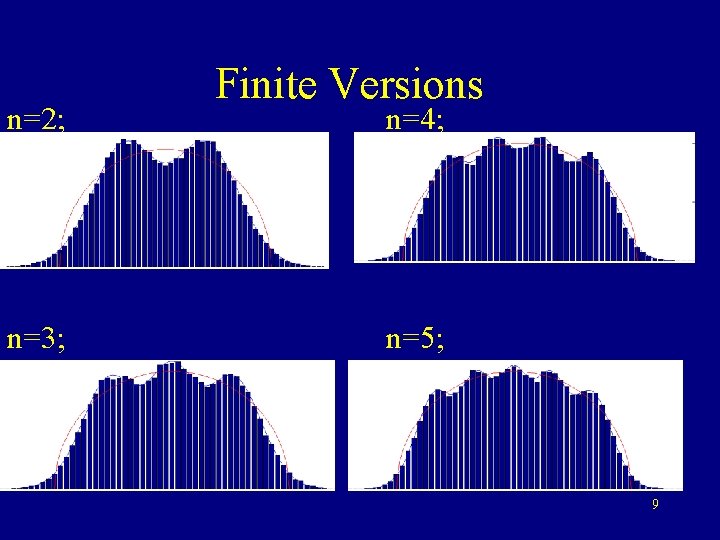 n=2; n=3; Finite Versions n=4; n=5; 9 