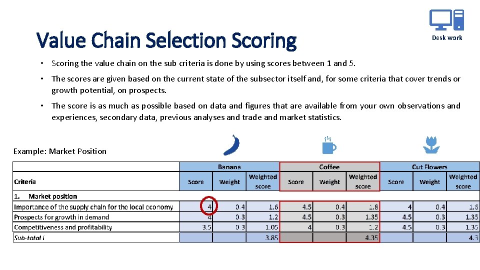 Value Chain Selection Scoring Desk work • Scoring the value chain on the sub