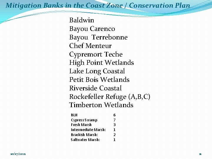 Mitigation Banks in the Coast Zone / Conservation Plan Baldwin Bayou Carenco Bayou Terrebonne