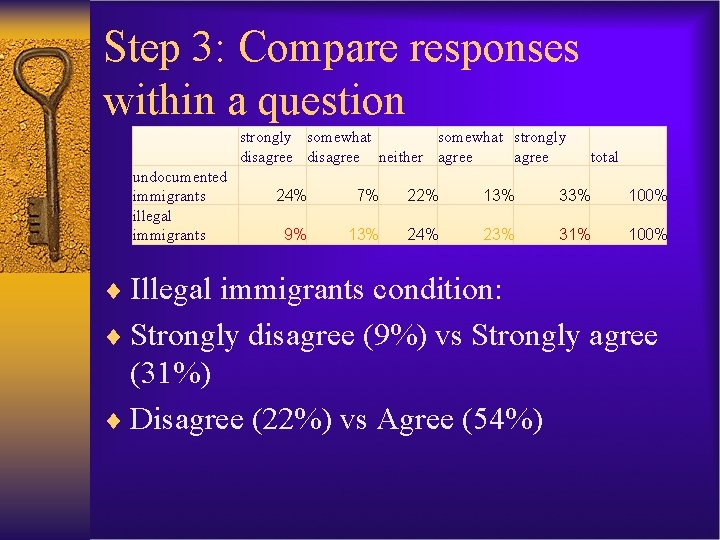 Step 3: Compare responses within a question strongly somewhat strongly disagree neither agree undocumented