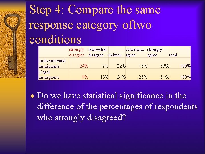 Step 4: Compare the same response category oftwo conditions strongly somewhat strongly disagree neither
