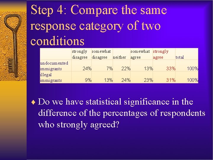 Step 4: Compare the same response category of two conditions strongly somewhat strongly disagree