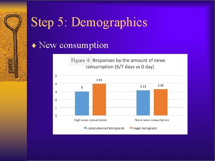 Step 5: Demographics ¨ New consumption Figure 4: 