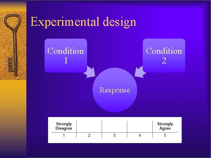 Experimental design Condition 1 Condition 2 Response 