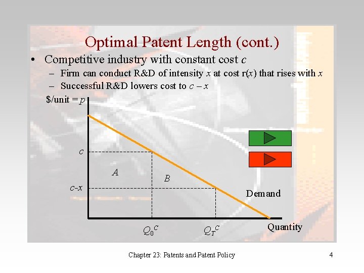 Optimal Patent Length (cont. ) • Competitive industry with constant cost c – Firm