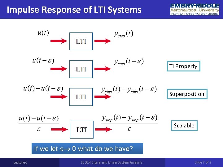 Impulse Response of LTI Systems TI Property Superposition Scalable If we let 0 what