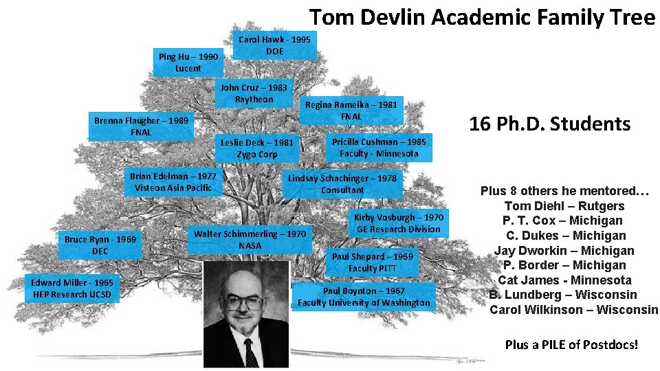 Tom Devlin Academic Family Tree Ping Hu – 1990 Lucent Carol Hawk - 1995