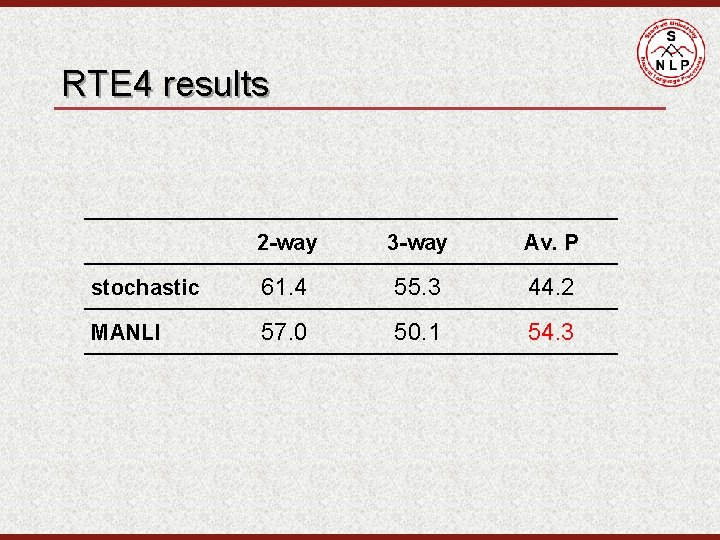 RTE 4 results 2 -way 3 -way Av. P stochastic 61. 4 55. 3