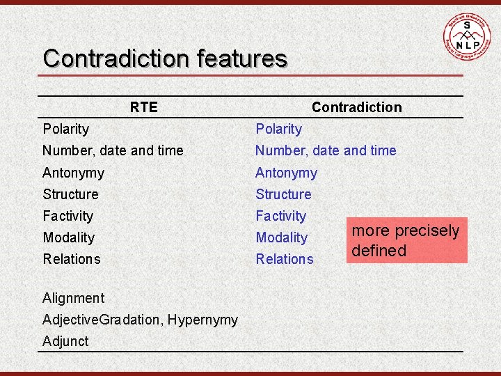 Contradiction features RTE Contradiction Polarity Number, date and time Antonymy Structure Factivity Modality Relations