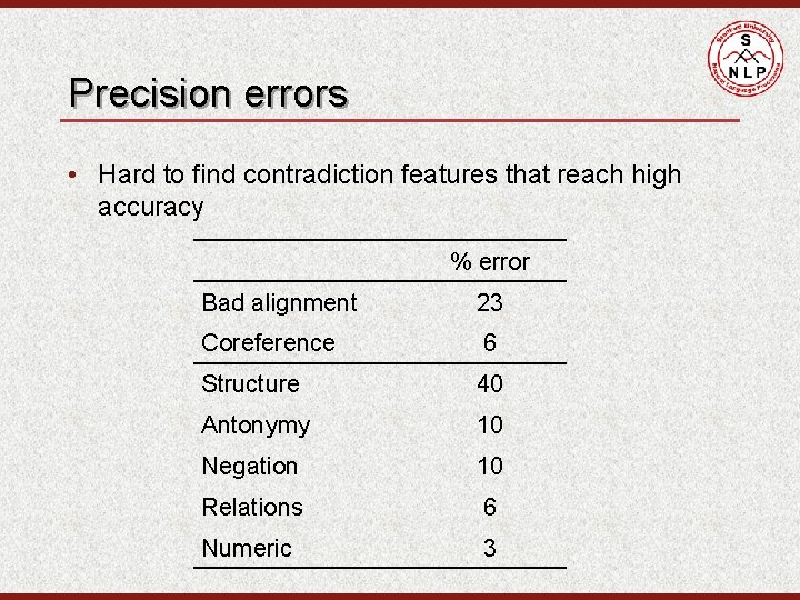 Precision errors • Hard to find contradiction features that reach high accuracy % error